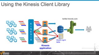 K
I
N
E
S
I
S
twitter-trends.com
Using the Kinesis Client Library
Kinesis
application
Shard mgmt
table
 