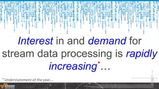 Interest in and demand for
stream data processing is rapidly
increasing*…
* Understatement of the year…
 