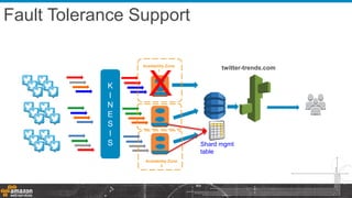 K
I
N
E
S
I
S
twitter-trends.com
Fault Tolerance Support
Shard mgmt
table
X
Availability Zone
1
Availability Zone
3
 