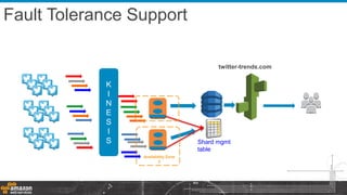 K
I
N
E
S
I
S
twitter-trends.com
Fault Tolerance Support
Shard mgmt
table
Availability Zone
3
 