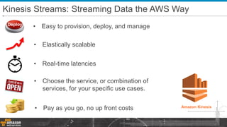 Kinesis Streams: Streaming Data the AWS Way
• Pay as you go, no up front costs
• Elastically scalable
• Choose the service, or combination of
services, for your specific use cases.
• Real-time latencies
Deploy
• Easy to provision, deploy, and manage
 