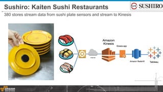 Sushiro: Kaiten Sushi Restaurants
380 stores stream data from sushi plate sensors and stream to Kinesis
 