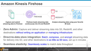 Amazon Kinesis Firehose
• Zero Admin: Capture and deliver streaming data into S3, Redshift, and other
destinations without writing an application or managing infrastructure
• Direct-to-data store integration: Batch, compress, and encrypt streaming data
for delivery into S3, and other destinations in as little as 60 secs, set up in minutes
• Seamless elasticity: Seamlessly scales to match data throughput
Capture and submit
streaming data to Firehose
Firehose loads streaming data
continuously into S3 and Redshift
Analyze streaming data using your favorite
BI tools
 