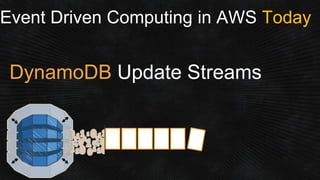 Event Driven Computing in AWS Today
DynamoDB Update Streams
 