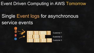 Event Driven Computing in AWS Tomorrow
Single Event logs for asynchronous
service events
Customer 1
Customer 2
Customer 3
 