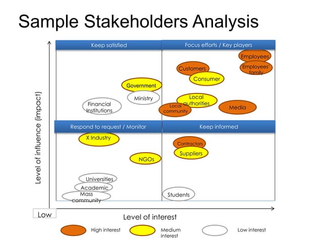 Reputation Management Essentials | PPT