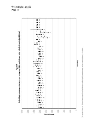 WHO/BS/2014.2236
Page 17
 