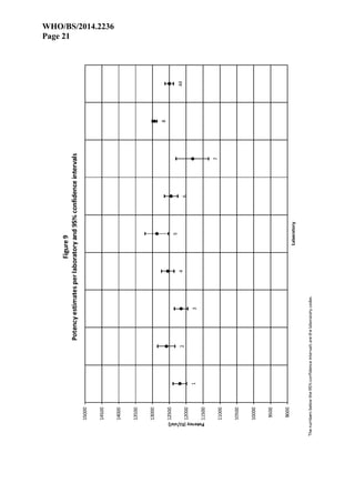 WHO/BS/2014.2236
Page 21
 