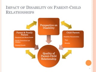 IMPACT OF DISABILITY ON PARENT-CHILD
RELATIONSHIPS
23	
  
 