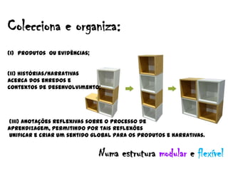 Colecciona e organiza:
(i) produtos ou evidências;


(ii) histórias/narrativas
acerca dos enredos e
contextos de desenvolvimento;




(iii) anotações reflexivas sobre o processo de
aprendizagem, permitindo por tais reflexões
unificar e criar um sentido global para os produtos e narrativas.


                              Numa estrutura modular e flexível
 