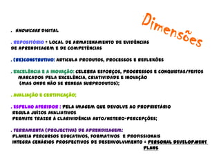 . Showcase digital

. Repositório = local de armazenamento de evidências
de aprendizagem e de competências

. (Re)Construtivo: articula produtos, processos e reflexões

. excelência e a inovação: celebra esforços, progressos e conquistas/feitos
    marcados pela excelência, criatividade e inovação
    (mas onde não se renega subprodutos);

. Avaliação e certificação;

. Espelho aferidor : pela imagem que devolve ao proprietário
 regula juízos avaliativos
 permite trazer à clarividência auto/hetero-percepções;

. Ferramenta (projectiva) de aprendizagem:
 planeia percursos educativos, formativos e profissionais
 integra cenários prospectivos de desenvolvimento = PERSONAL DEVELOPMENT
                                                  PLANS
 