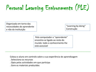 Personal Learning Environments (PLE)

Organizada em torno das
necessidades do aprendente                               “Learning by doing”
e não da instituição                                     Construção


                             Pelo computador o “aprendente”
                             encontra-se ligado ao resto do
                             mundo: todo o conhecimento lhe
                             está acessível



   Coloca o aluno em controlo sobre a sua experiência de aprendizagem
   . Selecciona os recursos
   . Opta pelas actividades em que participa
   . Gere os materiais produzidos
 