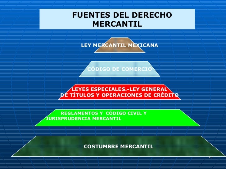 ELEMENTOS DE DERECHO MERCANTIL