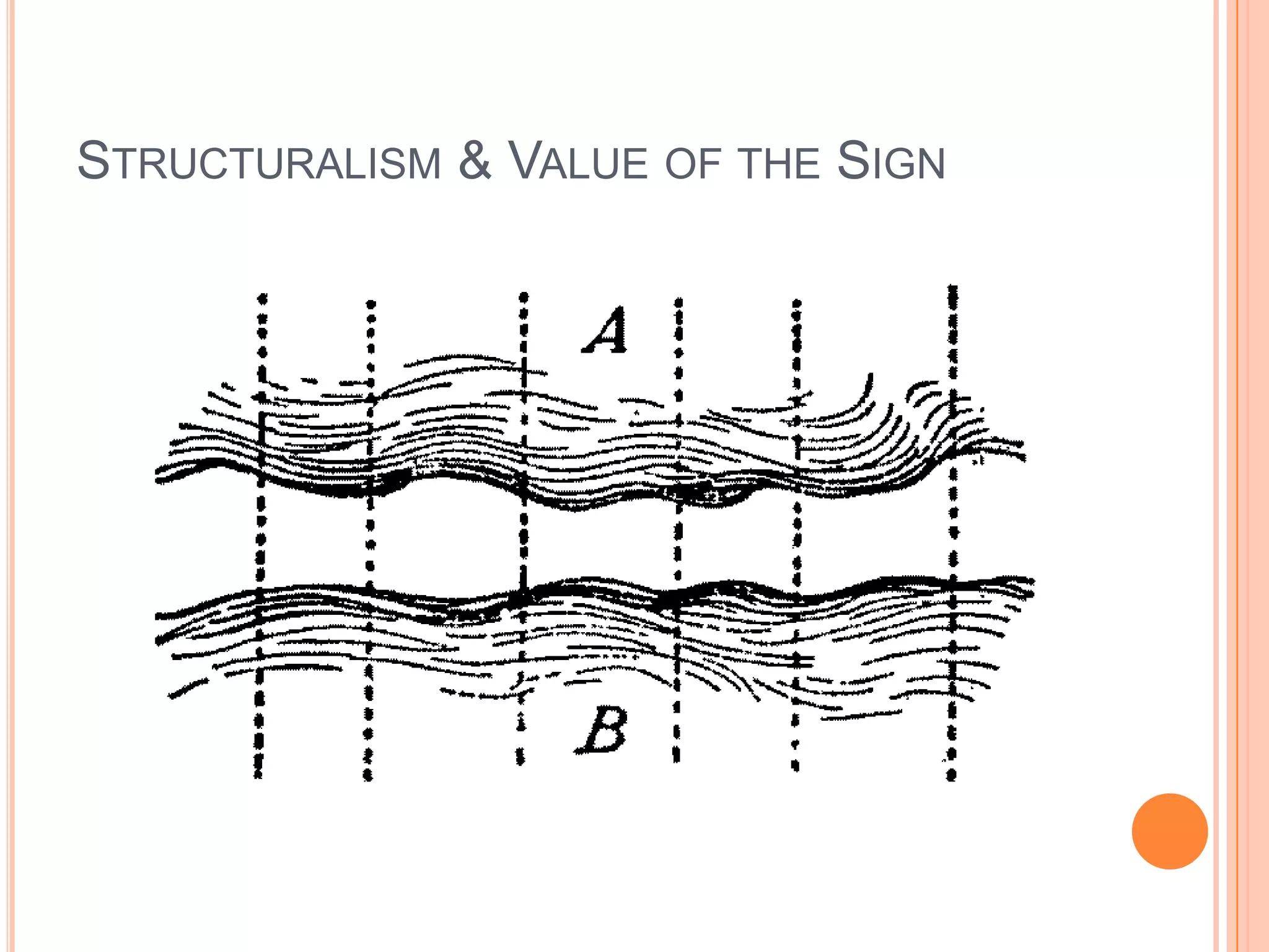 STRUCTURALISM & VALUE OF THE SIGN
 