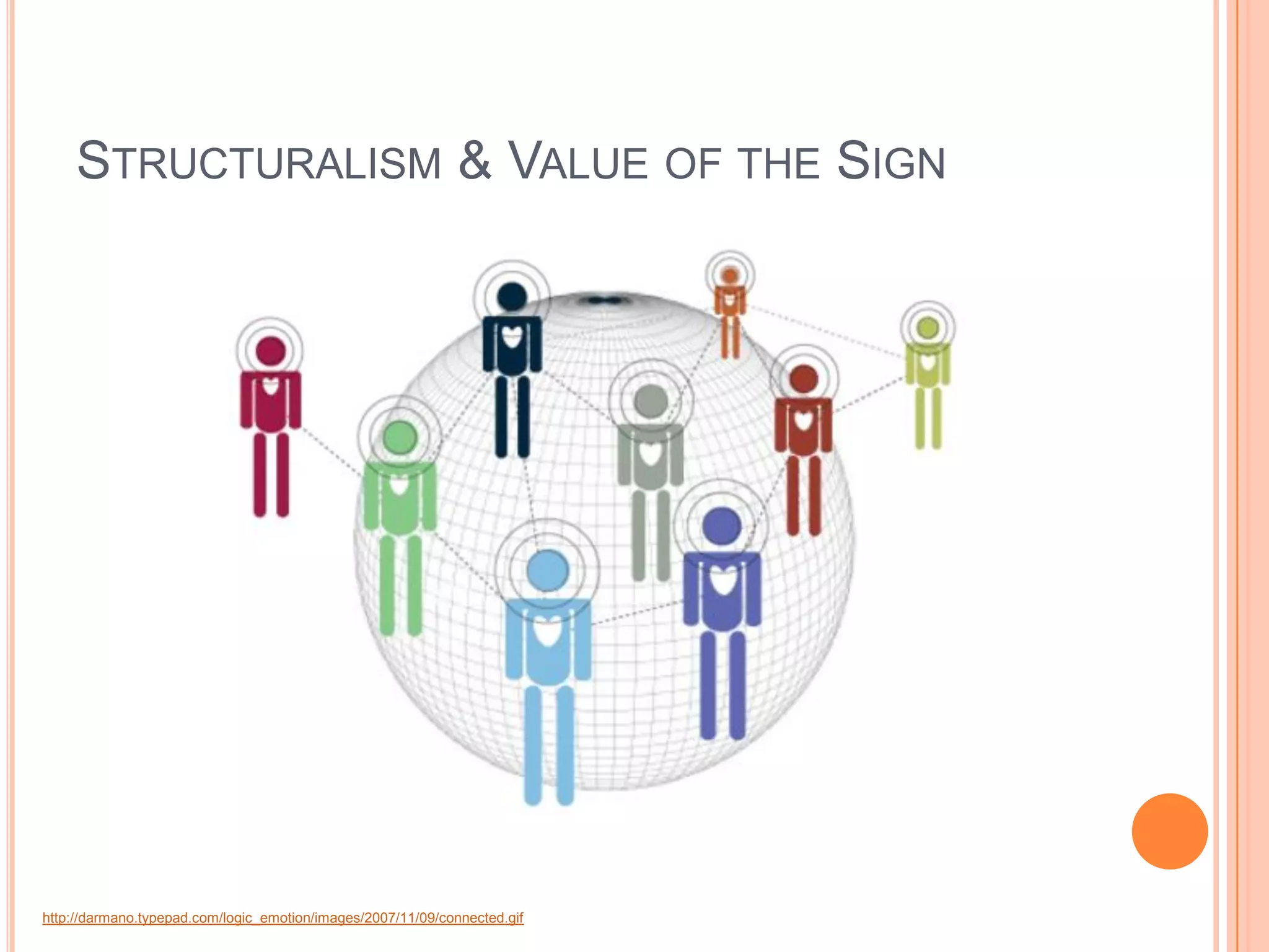 STRUCTURALISM & VALUE OF THE SIGN




http://darmano.typepad.com/logic_emotion/images/2007/11/09/connected.gif
 