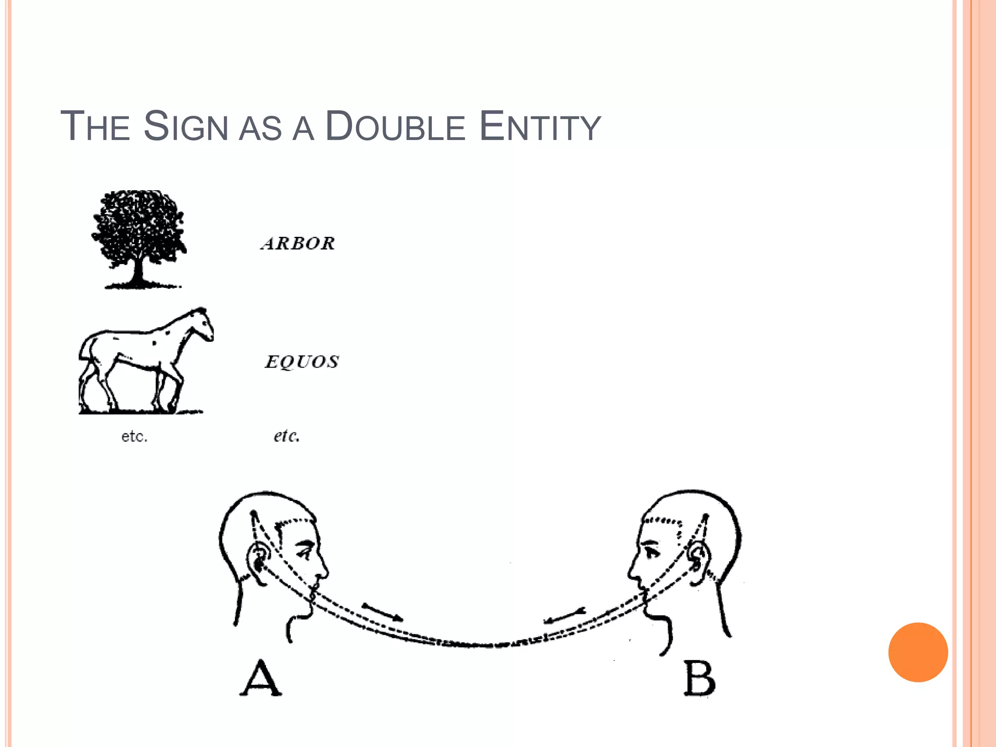 THE SIGN AS A DOUBLE ENTITY
 