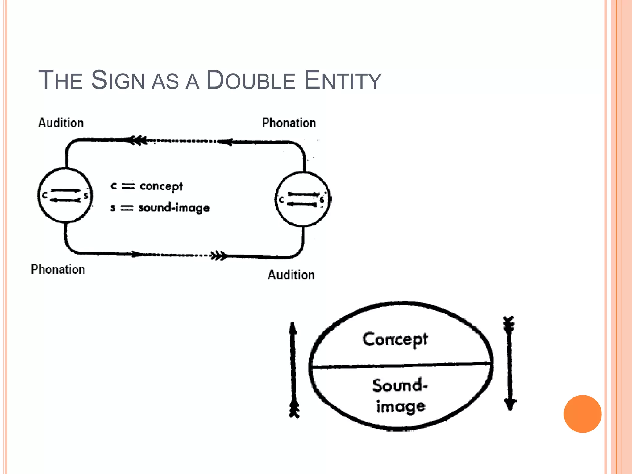 THE SIGN AS A DOUBLE ENTITY
 