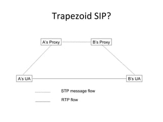Trapezoidal VoIP is Evil Slide 2