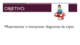 Analye Box Comprehensive Guide to Understanding and Interpreting Box Plots | PPTX