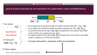 understanding and interpreting box plots | by dayem... Comprehensive Guide to Understanding and Interpreting Box Plots | PPTX