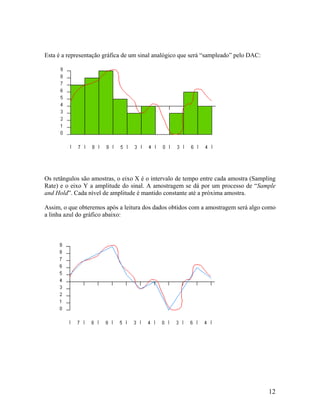 Esta é a representação gráfica de um sinal analógico que será “sampleado” pelo DAC:
Os retângulos são amostras, o eixo X é o intervalo de tempo entre cada amostra (Sampling
Rate) e o eixo Y a amplitude do sinal. A amostragem se dá por um processo de “Sample
and Hold”. Cada nível de amplitude é mantido constante até a próxima amostra.
Assim, o que obteremos após a leitura dos dados obtidos com a amostragem será algo como
a linha azul do gráfico abaixo:
12
 