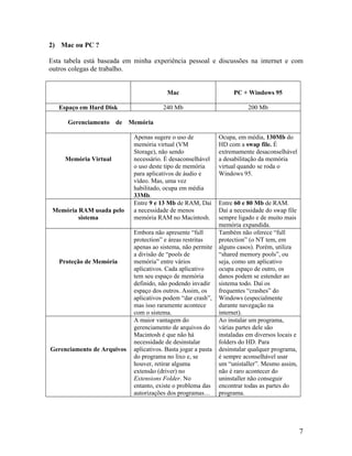 2) Mac ou PC ?
Esta tabela está baseada em minha experiência pessoal e discussões na internet e com
outros colegas de trabalho.
Mac PC + Windows 95
Espaço em Hard Disk 240 Mb 200 Mb
Gerenciamento de Memória
Memória Virtual
Apenas sugere o uso de
memória virtual (VM
Storage), não sendo
necessário. É desaconselhável
o uso deste tipo de memória
para aplicativos de áudio e
vídeo. Mas, uma vez
habilitado, ocupa em média
33Mb.
Ocupa, em média, 130Mb do
HD com a swap file. É
extremamente desaconselhável
a desabilitação da memória
virtual quando se roda o
Windows 95.
Memória RAM usada pelo
sistema
Entre 9 e 13 Mb de RAM, Daí
a necessidade de menos
memória RAM no Macintosh.
Entre 60 e 80 Mb de RAM.
Daí a necessidade do swap file
sempre ligado e de muito mais
memória expandida.
Proteção de Memória
Embora não apresente “full
protection” e áreas restritas
apenas ao sistema, não permite
a divisão de “pools de
memória” entre vários
aplicativos. Cada aplicativo
tem seu espaço de memória
definido, não podendo invadir
espaço dos outros. Assim, os
aplicativos podem “dar crash”,
mas isso raramente acontece
com o sistema.
Também não oferece “full
protection” (o NT tem, em
alguns casos). Porém, utiliza
“shared memory pools”, ou
seja, como um aplicativo
ocupa espaço de outro, os
danos podem se estender ao
sistema todo. Daí os
frequentes “crashes” do
Windows (especialmente
durante navegação na
internet).
Gerenciamento de Arquivos
A maior vantagem do
gerenciamento de arquivos do
Macintosh é que não há
necessidade de desinstalar
aplicativos. Basta jogar a pasta
do programa no lixo e, se
houver, retirar alguma
extensão (driver) no
Extensions Folder. No
entanto, existe o problema das
autorizações dos programas…
Ao instalar um programa,
várias partes dele são
instaladas em diversos locais e
folders do HD. Para
desinstalar qualquer programa,
é sempre aconselhável usar
um “unistaller”. Mesmo assim,
não é raro acontecer do
uninstaller não conseguir
encontrar todas as partes do
programa.
7
 
