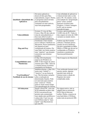 Qualidade e Quantidade dos
Aplicativos
Há menos aplicativos
desenvolvidos para Mac,
especialmente, !jogos!. Porém,
os programas desenvolvidos
para esta plataforma
costumam ser mais estáveis,
mais bem programados.
Uma infinidade de aplicativos
é desenvolvida todos os dias
para o PC. No entanto, existe
uma tradição de “programação
porca” (claro, existem
honrosas exceções) para
Windows. A maior vantagem
do PC está no enorme
mercado de jogos.
Vulnerabilidade
Existem 35 vírus de Mac.
Como o Mac OS não roda em
cima de outra plataforma, é
bem mais difícil invadir o
sistema desapercebidamente.
Existem, aproximadamente,
16.000 vírus de PC. Todos os
dias surgem em torno de 3.000
variantes no mundo inteiro.
Plug and Pray
Geralmente é fácil instalar
novos software e hardware no
Macintosh. Poucos parâmetros
são disponíveis para
configuração do usuário. Por
outro lado, isto limita usuários
mais “espertos”, que desejam
customizar seus sistemas
sozinhos.
Embora seja fácil instalar
software, é bastante penoso
instalar um novo hardware.
Devido à quantidade de IRQs,
DMAs e COMs que devem ser
configuradas no Windows,
raramente a autodetecção
funciona perfeitamente.
Compatibilidade entre
Plataformas
O Mac OS lê facilmente
arquivos de Windows ou
DOS. É fácil migrar de outros
sistemas para o Mac. Além de
o sistema possuir excelentes
simuladores de Windows.
Não lê arquivos de Macintosh.
“Userfriendliness”
Facilidade de uso do sistema
Indubitavelmente, o Mac OS é
muito mais “infantil” e
“intuitivo” na sua forma de
uso. Não há muitas variações
sobre a realização de
determinadas funções. Pode
ser enervante para usuários
mais “criativos”. Porém,
gasta-se muito menos tempo
com aprendizagem do sistema.
Tem melhorado bastante neste
quesito, porém, algumas
questões mais sérias de
sistema (como a edição do
Registry) são muito
complicadas ainda.
I/O Subsystem Desde o Power PC, vem com
SCSI embutido na placa mãe.
SCSI é um protocolo que
permite uma comunicação
mais rápida entre periféricos e
a placa mãe. É por isso que
um CD-Rom roda 4x “mais
rápido” num Macintosh do
que num PC.
Por algum motivo, não se
adaptou bem ao protocolo
SCSI. Hoje já funciona
melhor. Porém, a maioria de
seus hard disks e CD-Roms
ainda roda em protocolo IDE.
8
 