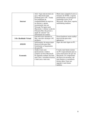 Internet
Arrá ! Aqui está um item em
que o Macintosh anda
perdendo para o PC ! Ainda
tem problemas de
compatibilidade de arquivos
na internet e, apenas
recentemente saiu um
Netscape Navigator para
Macintosh. A última versão de
ICQ para Mac não possui a
opção de “picture” nas
informações do usuário.
Muito mais compatível com os
formatos de HTML e suporta
perfeitamente a tecnologia de
multimídia Active X da
Microsoft. Além disso, suporta
multilinking modems.
3-D e Realidade Virtual
Está bem mais atrasado no
Mac, mas deve alcançar o PC
em breve.
Possui hardware muito melhor
desevolvido para estes
aplicativos.
JOGOS
Infelizmente, há menos jogos
desenvolvidos para Mac.
Geralmente os lançamentos
são para PC.
Jogos são mais legais no PC.
Economia
Ainda é mais caro
(praticamente o dobro)
comprar um bom Macintosh.
Os upgrades também são bem
mais caros. Assistência técnica
é mais cara e mais rara.
É muito mais barato montar
um PC (especialmente para os
norte-americanos) do que um
Macintosh. Os componentes
são fáceis de encontrar, são
mais baratos e a assistência
técnica idem. Fazer um
upgrade é mais barato
também.
9
 