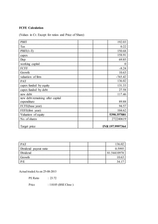 FCFE Calculation
(Values in Cr. Except for ratios and Price of Share)
PBIT 192.03
Tax 0.22
PBIT(1-T) 150.68
capex 158.91
D...
