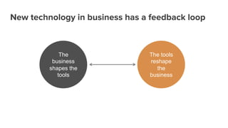 New technology in business has a feedback loop 
The 
business 
shapes the 
PRODUCTS CUSTOMERS 
tools 
The tools 
reshape 
the 
business 
 