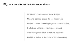 Big data transforms business operations 
90% prescriptive and predictive analysis 
Machine learning closes the feedback loop 
Analytics data + streaming big data + machine data 
Cycle time: Millions of insights per second 
Data Intelligence for all across the org chart 
Analytical toolset at the point of decision making 
 