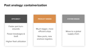 Past analogy: containerization 
EFFICIENCY 
Faster port turn-arounds 
Fewer breakages & 
theft 
Higher fleet utilization 
PRODUCT DESIGN 
Much bigger, more 
efficient ships 
New ports, new 
onshore logistics 
SYSTEM DESIGN 
Move to a global 
supply chain 
 