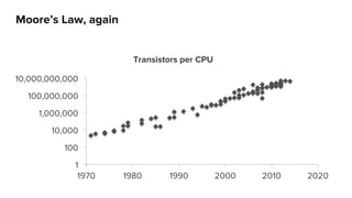 Moore’s Law, again 
10,000,000,000 
100,000,000 
1,000,000 
10,000 
100 
1 
Transistors per CPU 
1970 1980 1990 2000 2010 ...