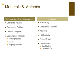 +
Materials & Methods
 Literature Review
 Curriculum Outline
 Debrief Template
 Educational materials
 Fresh produce
 Maps
 Paper products
 Pre-survey
 Completed Debriefs
 Journals
 Post-survey
 Focus Group
 Data Analysis
 Qualitative
 Quantitative
Development & Implementation Evaluation
 