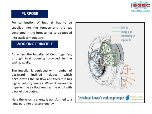 FD FAN.pdf forced draft fan for boiler operation and run its very ...