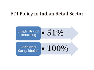 • 51%Single Brand
Retailing
• 100%Cash and
Carry Model
 