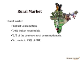 •Rural market.
Robust Consumption.
70% Indian households.
2/5 of the country’s total consumption pie.
Accounts to 45% of GDP.
 