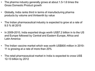 • The pharma industry generally grows at about 1.5-1.6 times the
Gross Domestic Product growth
• Globally, India ranks third in terms of manufacturing pharma
products by volume and thirteenth by value
• The Indian pharmaceutical industry is expected to grow at a rate of
9.5 % till 2015
• In 2009-2010, India exported drugs worth US$7.2 billion in to the US
and Europe followed by Central and Eastern Europe, Africa and
Latin America
• The Indian vaccine market which was worth US$800 million in 2010-
11 is growing at a rate of more than 20%
• The retail pharmaceutical market in India is expected to cross US$
12-13 billion by 2012
 
