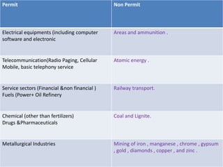 Permit Non Permit
Electrical equipments (including computer
software and electronic
Areas and ammunition .
Telecommunication(Radio Paging, Cellular
Mobile, basic telephony service
Atomic energy .
Service sectors (Financial &non financial )
Fuels (Power+ Oil Refinery
Railway transport.
Chemical (other than fertilizers)
Drugs &Pharmaceuticals
Coal and Lignite.
Metallurgical Industries Mining of iron , manganese , chrome , gypsum
, gold , diamonds , copper , and zinc .
 