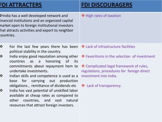 FDI ATTRACTERS FDI DISCOURAGERS
India has a well developed network and
financial institutions and an organized capital
market open to foreign institutional investors
that attracts activities and export to neighbor
countries.
 High rates of taxation
 For the last few years there has been
political stability in the country.
 India enjoy good reputation among other
countries as a honoring of its
commitments about repayment hem to
undertake investments.
 Indian skills and competence is used as a
base for carrying out production
obligations , remittance of dividends etc
 India has vast potential of unskilled labor
available at cheap rates as compared to
other countries, and vast natural
resources that attract foreign investors.
 Lack of infrastructure facilities
 Favoritisms in the selection of investment
 Complicated legal framework of rules,
regulations, procedures for foreign direct
investment into India.
 Lack of transparency.
 