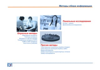 Методы сбора информации

Панельные исследования
On-line – панель
Дневниковые исследования

Опросные методы
Квартирные интервью
Уличные интервью
Интервью в местах продаж
Телефонные интервью (CATI)
CAWI и CAPI интервью
Холл-тесты (hall-test)

Прочие методы
Таинственный покупатель (mystery shopper)
Таинственный звонящий (mystery caller)
Видеонаблюдение
Замер пешеходных и транспортных потоков
Замер посещаемости

 