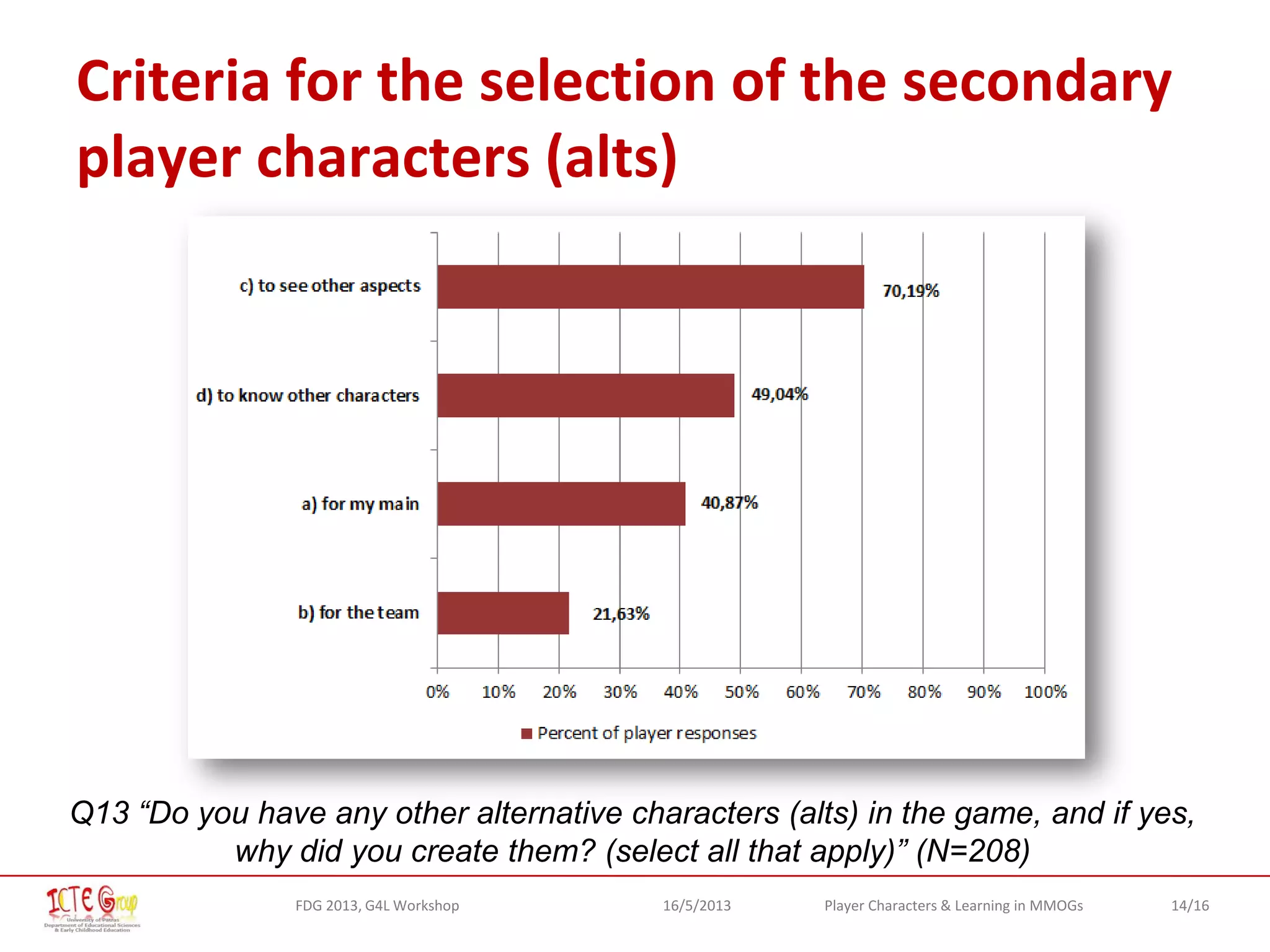 14/16Player Characters & Learning in MMOGsFDG 2013, G4L Workshop 16/5/2013
Criteria for the selection of the secondary
player characters (alts)
Q13 “Do you have any other alternative characters (alts) in the game, and if yes,
why did you create them? (select all that apply)” (N=208)
 