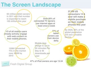 The Screen Landscape!
                                                                     37.5M US
    60 million tablet owners!                                        consumers 14 &
    in 2011 and that number!                                         over will make a
    is expected to reach!                  Over 60% of               mobile purchase
    100 million this year !      connected TV owners
                                                                     on their mobile
                                   use internet apps at
                                     least once a week!
                                                                     phones this year!

                                                                  By 2020, 90% of the
   1/3 of all mobile users!                          77% of
                                                                  global population
 already actively engage!                             tablet
                                                                  will own a mobile
     with web content on                       owners use
                                                                  device.!
    their mobile phones.!                      their device
                                                       daily.!
                                  Mobile App
                                  Usage is up to
      120M Connected              94 minutes Per
      TVs in the market           Day & 40
      now, 600M by                downloads per
      2015!                       user!

                              47% of iPad owners are age 13-34!
        Fresh Digital Group
 