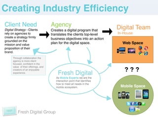 Creating Industry Efﬁciency!
Client Need!                          Agency!                                Digital Team!
Digital Strategy - Clients            Creates a digital program that
rely on agencies to                   translates the clients top-level       In-House!
create a strategy ﬁrmly
                                      business objectives into an action
grounded on the
mission and value
                                      plan for the digital space.!             Web Space!
proposition of their                  !                                            !
brand. !                                                                           !
      Through collaboration the                                                    !
      agency is more client
      focused, conﬁdent in the
      value of their offerings, and
      creators of an enjoyable
      experience.!                         Fresh Digital!                       ? ? ?!
                                          As Mobile Experts we are the
                                          interaction point that identiﬁes
                                          how to meet all needs in the
                                          mobile ecosystem.!                  Mobile Space!
                                                                                    !
                                                                                    !
                                                                                    !
                                                                                    !
          Fresh Digital Group
 