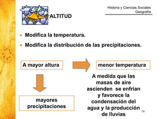 Historia y Ciencias Sociales
Geografía
16
Modifica la temperatura.
Modifica la distribución de las precipitaciones.
A mayor altura menor temperatura
mayores
precipitaciones
ALTITUD
A medida que las
masas de aire
ascienden se enfrían
y favorece la
condensación del
agua y la producción
de lluvias
 