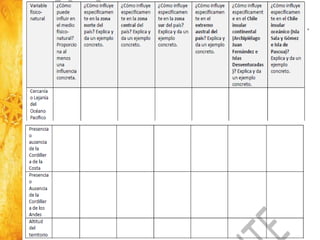 Historia y Ciencias Sociales
Geografía
21
 