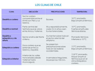 Historia y Ciencias Sociales
Geografía
28
 