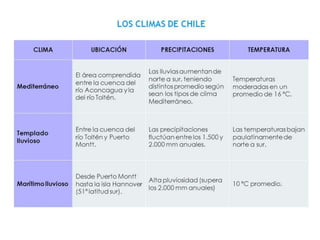 Historia y Ciencias Sociales
Geografía
35
 