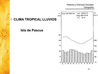 Historia y Ciencias Sociales
Geografía
38
Isla de Pascua
 CLIMA TROPICAL LLUVIOSO
 