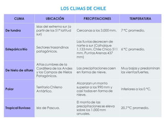 Historia y Ciencias Sociales
Geografía
39
 